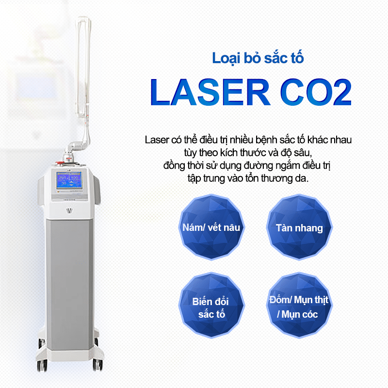 Tẩy Nốt Ruồi, Mụn Thịt Bằng Laser Tại Hàn Quốc: Quy Trình, Thời Gian Phục Hồi Và Lưu Ý Quan Trọng